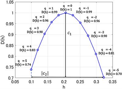 Identification of Electroencephalogram Signals in Alzheimer's Disease by Multifractal and Multiscale Entropy Analysis